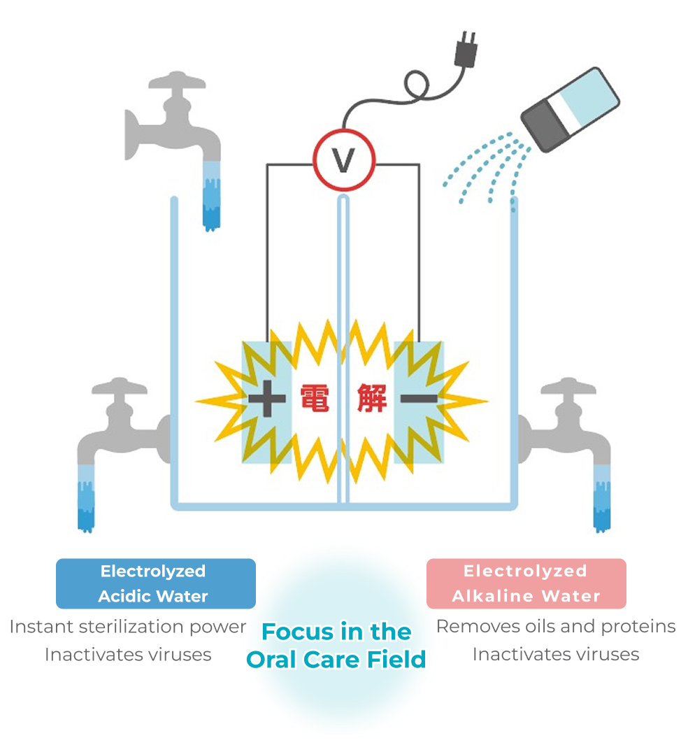 Illustration of Alkaline Reduced Electrolyzed Water
