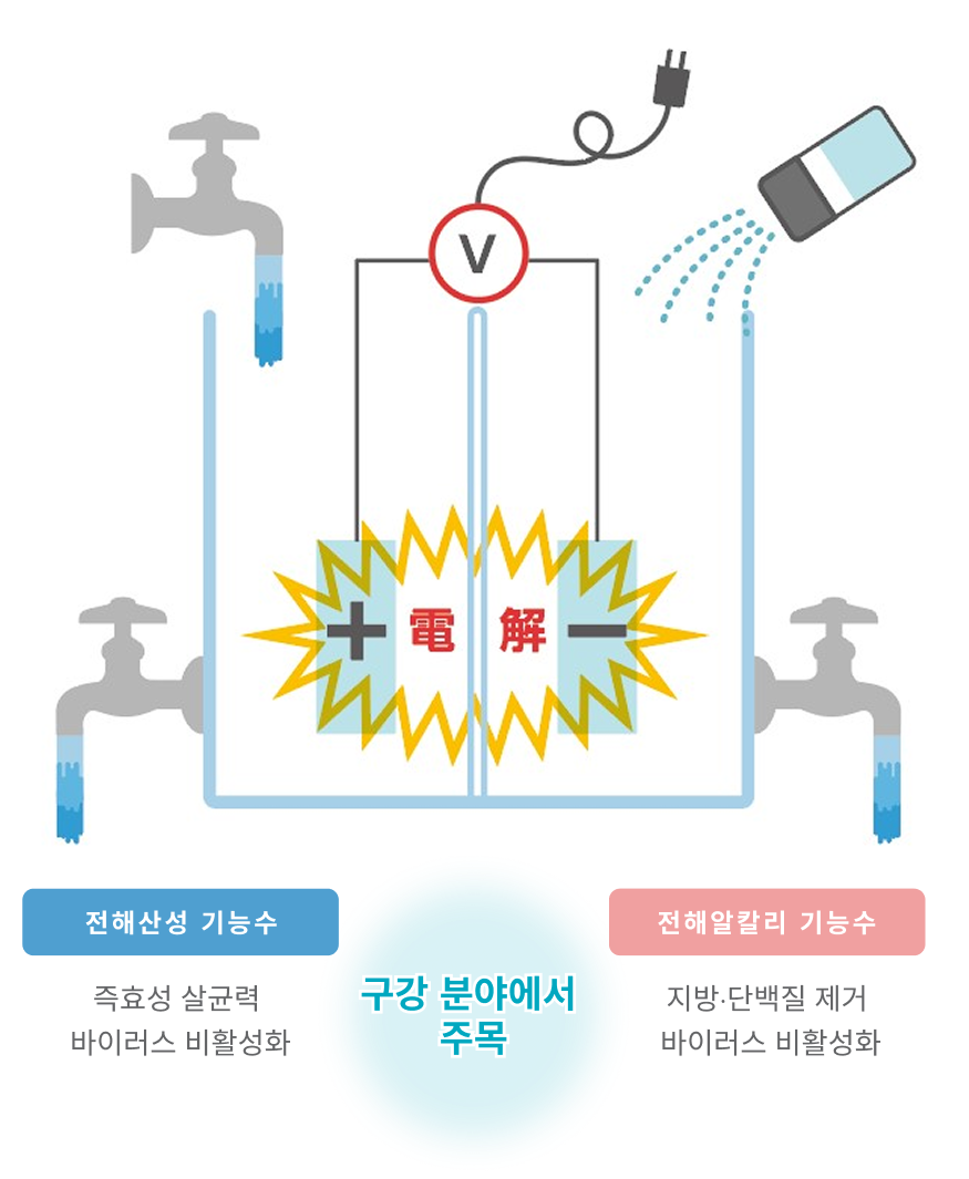 알칼리 환원 전해수 일러스트