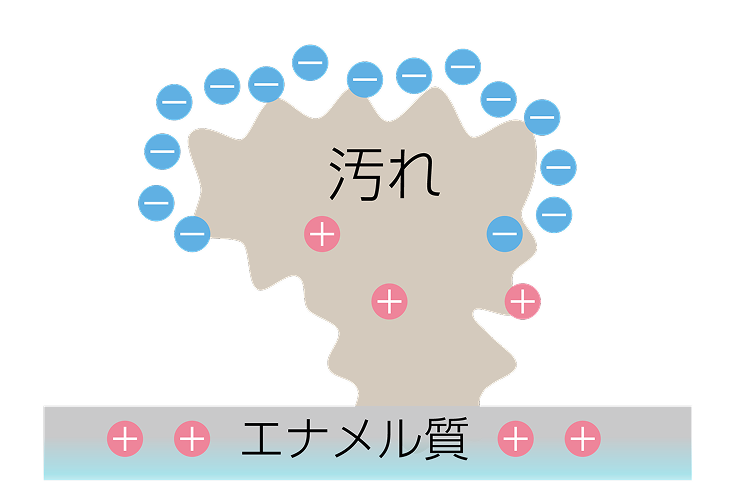 浸透の図