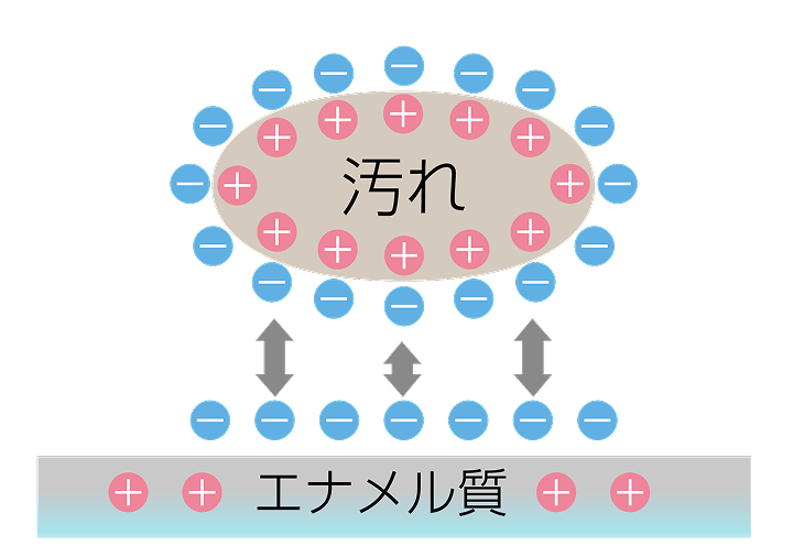剥離・分散の図