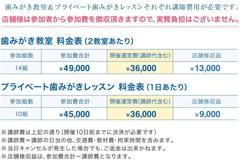 OraBio 歯みがき教室・開催費用