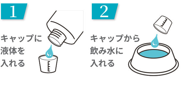 飲み水に混ぜるイメージ